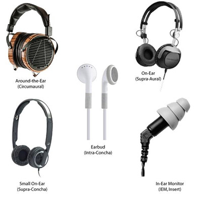 Over-Ear,-On-Ear-Or-In-Ear-Headphones